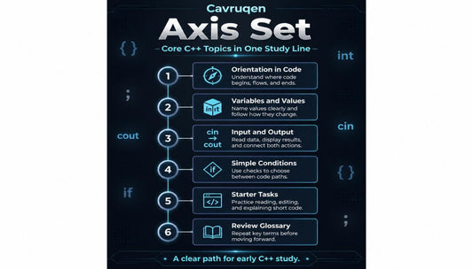 Cavruqen Axis Set C++ topics outline on a dark background