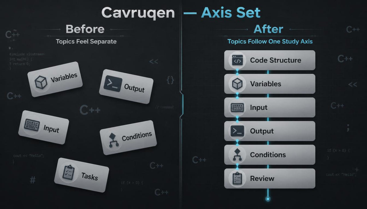 Before and after comparison of educational topic layout on a dark background