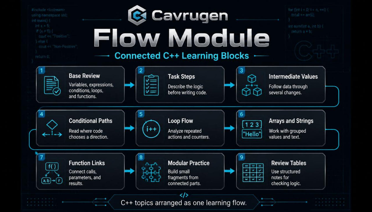 Cavrugen Flow Module diagram on a dark background