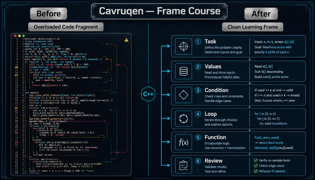 Before and after comparison of code refactoring using a tool named Cavrugen on a dark background.