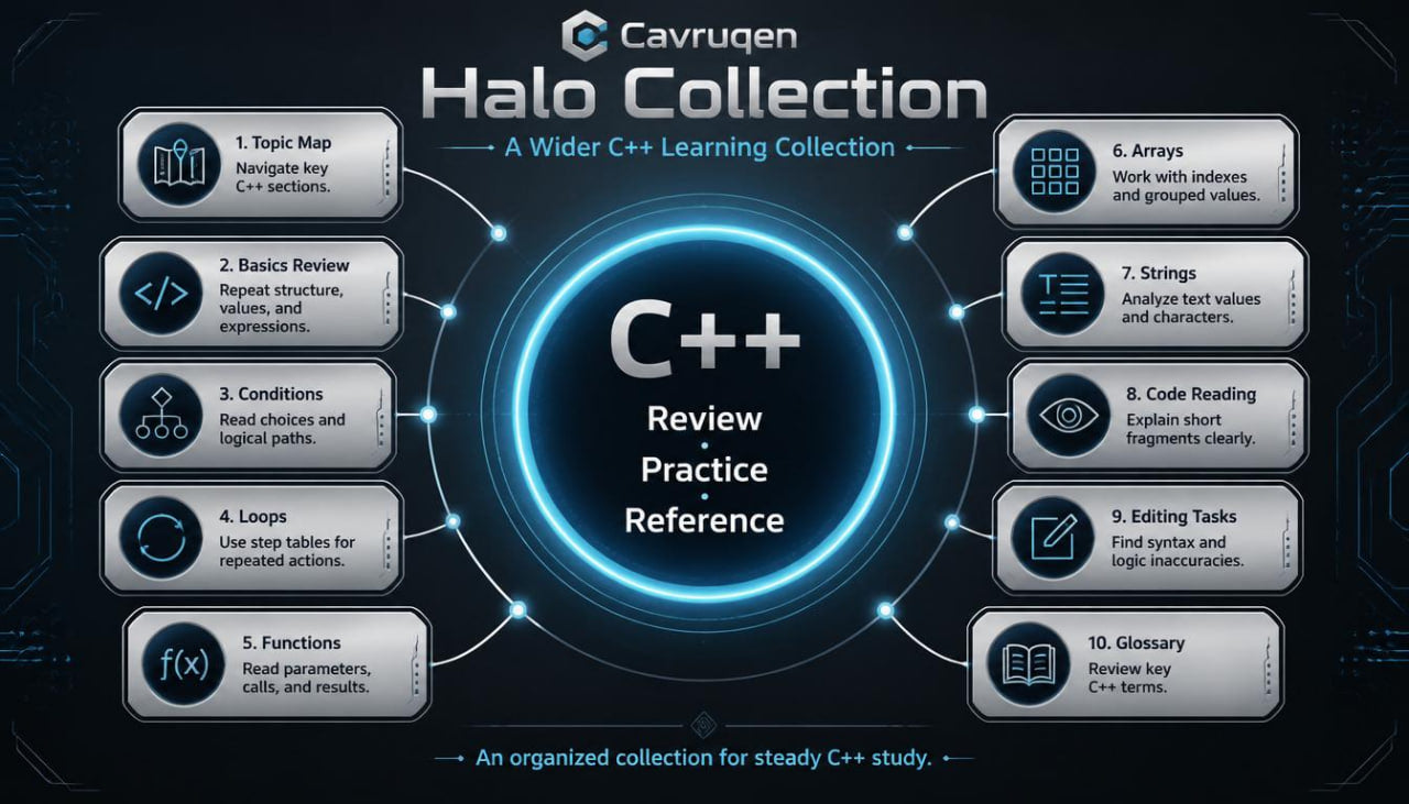 Cavrunen Halo Collection for C++ learning with icons and text on a dark background