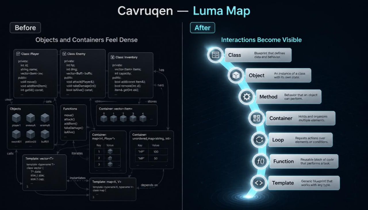 Cavruqen Luma Map comparison before and after interaction visibility on a dark background