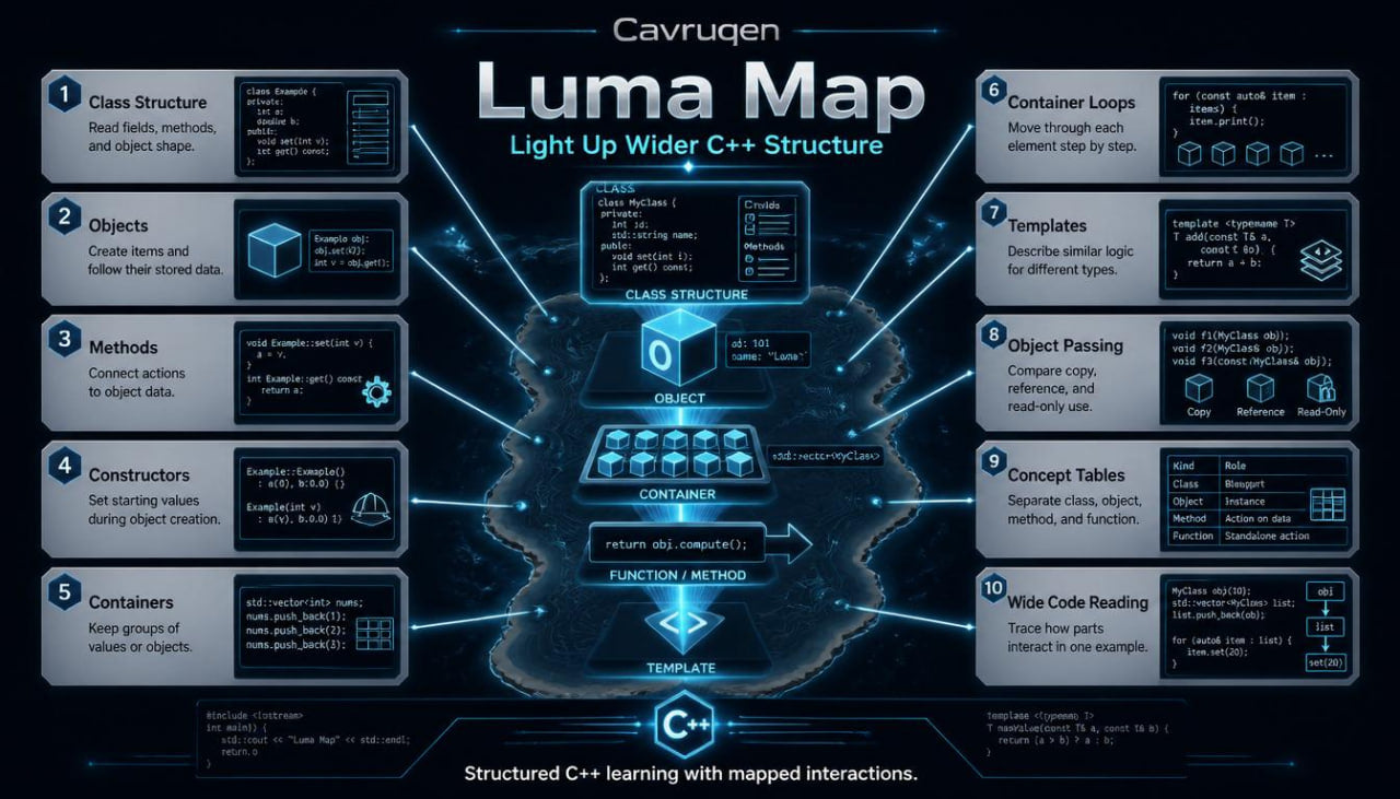 Cavrunqen Luma Map diagram with technical details on a dark background