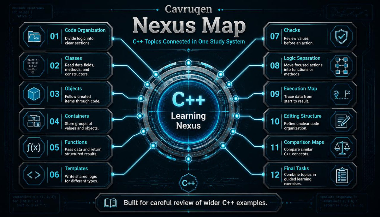 Cavrugen Nexus Map for C++ learning with a dark background and blue highlights.
