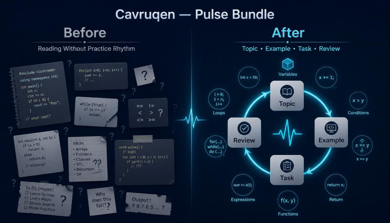 Comparison of 'Before' and 'After' educational tools for learning programming with a focus on rhythm and practice.