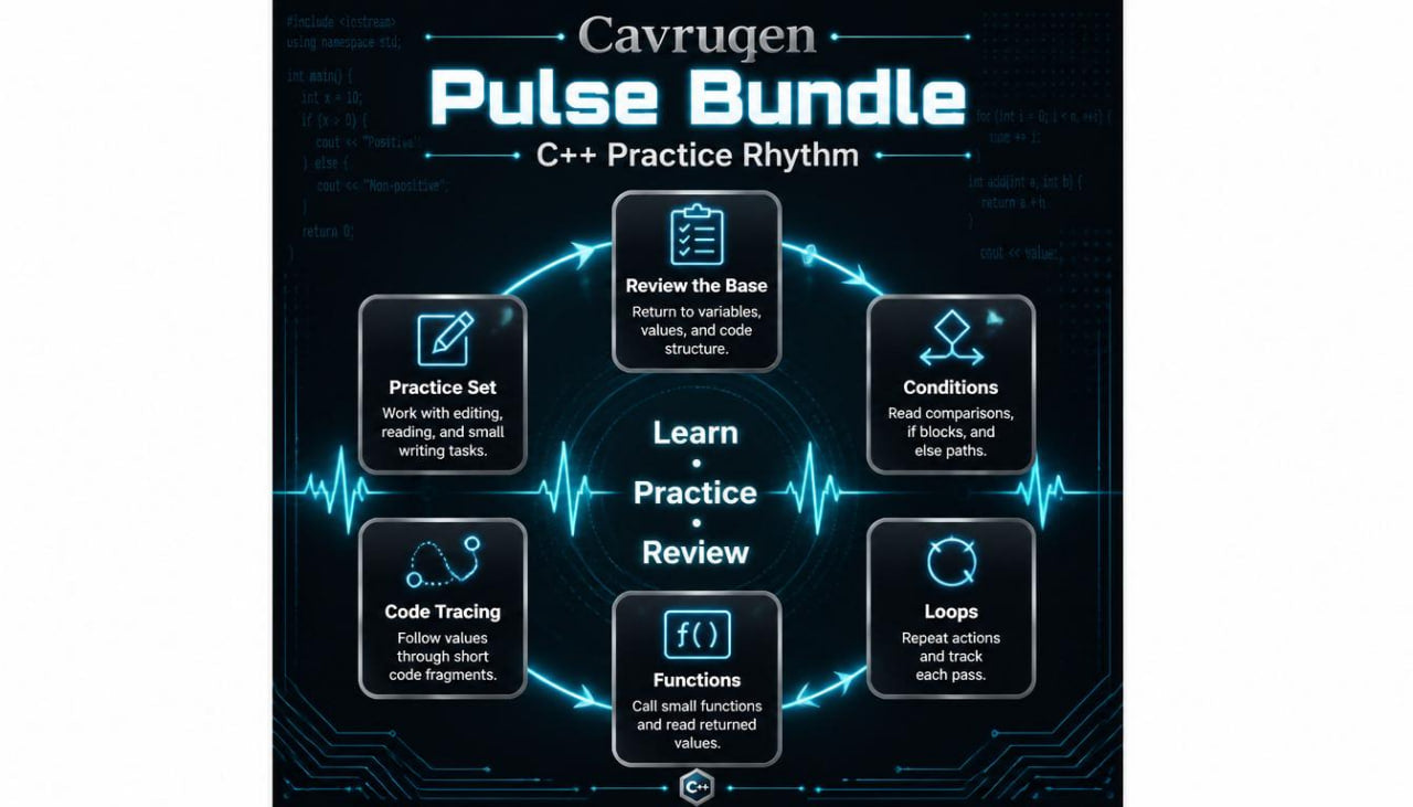 Cavruqen Pulse Bundle C++ Practice Rhythm diagram with icons and text on a dark background