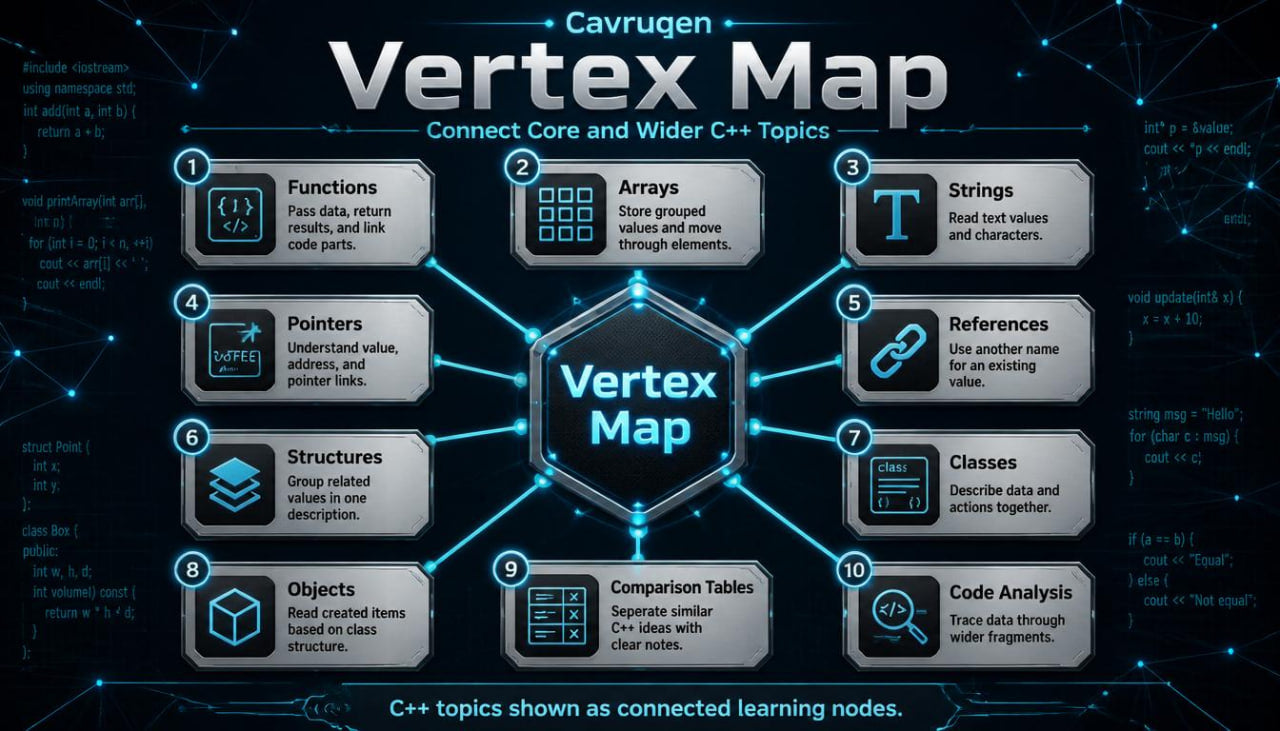 Cavrunge Vertex Map diagram on a dark background with blue highlights